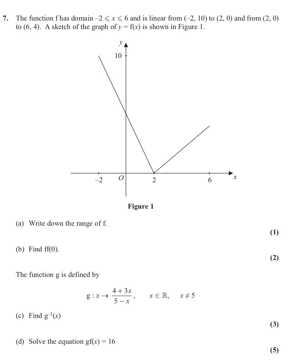 The-function-f-has-domain-−2-≤-x-<-6-and-is-linear-from-(−2,-10)-to-(2,-0)-and-from-(2,-0)-to-(6,-4)-Edexcel-A-Level Maths Pure-Question 8-2013-Paper 7.png